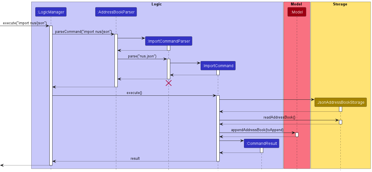 ImportSequenceDiagram