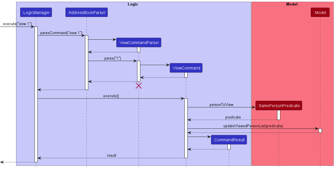 ViewSequenceDiagram